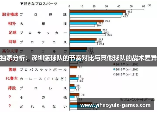 独家分析：深圳篮球队的节奏对比与其他球队的战术差异