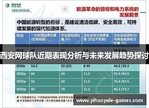 西安网球队近期表现分析与未来发展趋势探讨