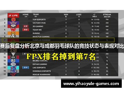 赛后复盘分析北京与成都羽毛球队的竞技状态与表现对比