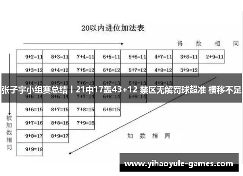 张子宇小组赛总结丨21中17轰43+12 禁区无解罚球超准 横移不足