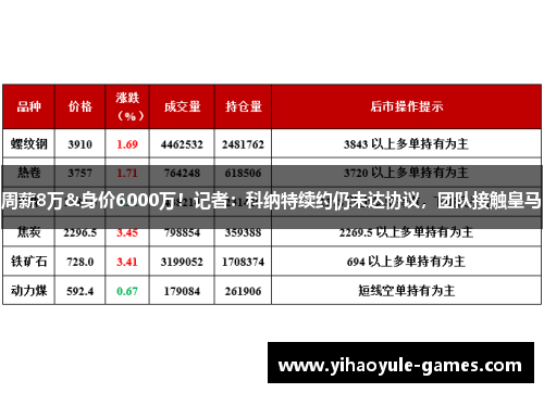 周薪8万&身价6000万！记者：科纳特续约仍未达协议，团队接触皇马